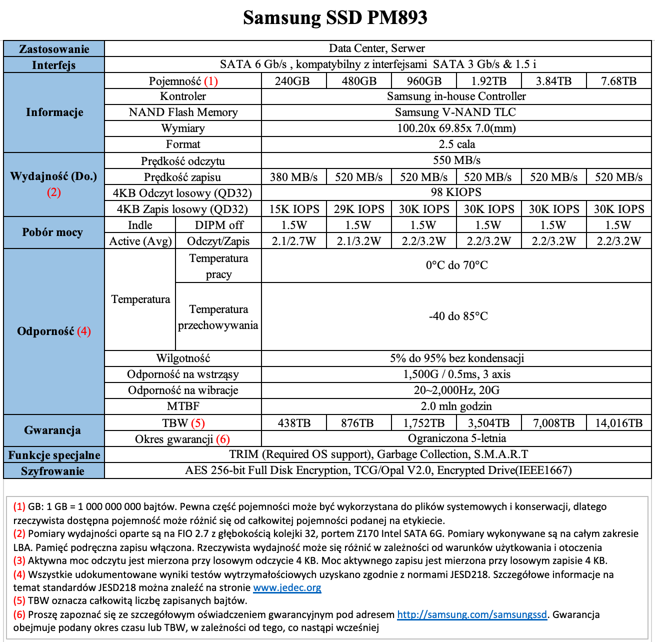 Samsung dysk ssd PM893