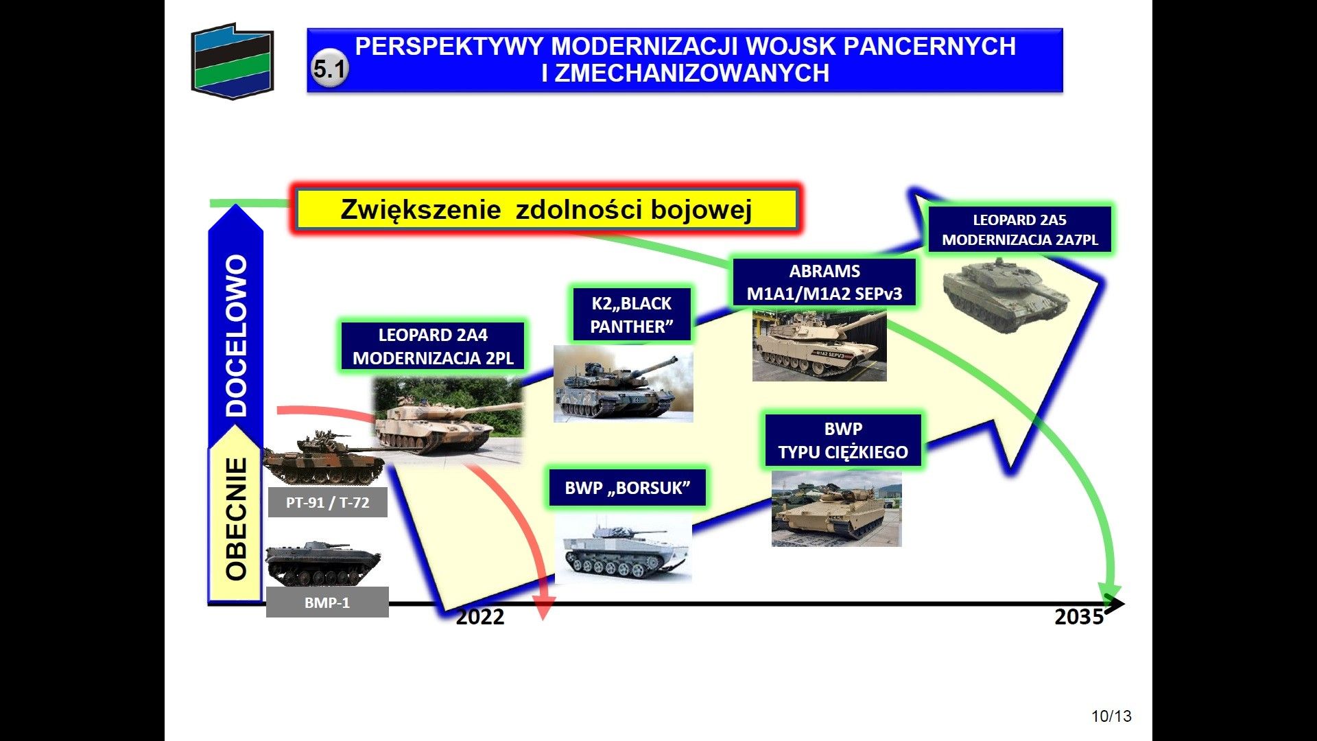 Defence24 DAY: Nowy ciężki sprzęt dla Wojsk Lądowych