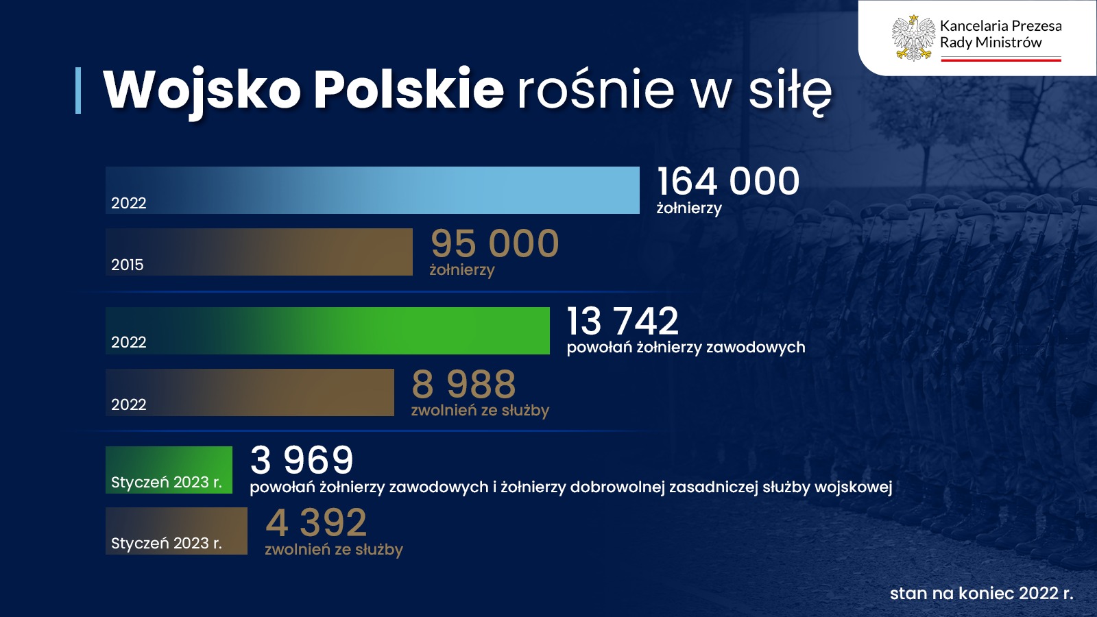 Liczebność Wojska Polskiego. Mity i fakty [KOMENTARZ]