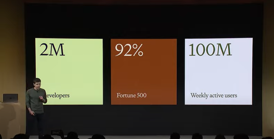 OpenAI ogłasza rewolucję w ChatGPT. Zbudujesz chatbot na własne potrzeby