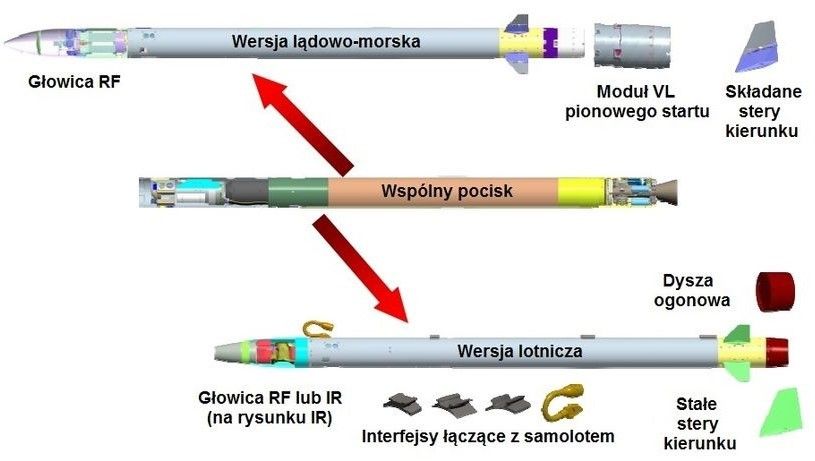 Rakieta CAMM teraźniejszością i przyszłością Polskiej Tarczy [OPINIA]