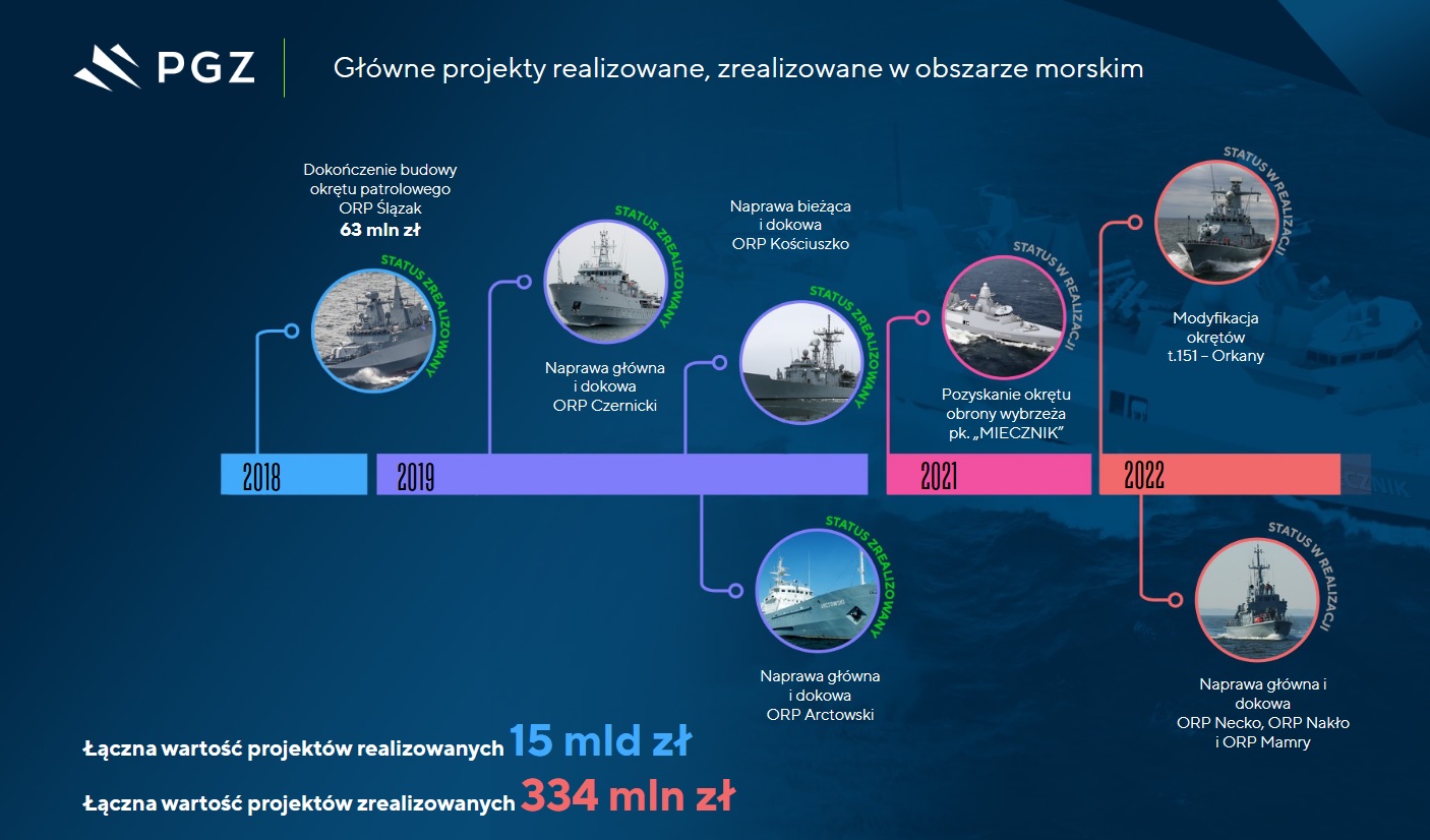 Ile będą kosztowały trzy Mieczniki z Grupy PGZ?