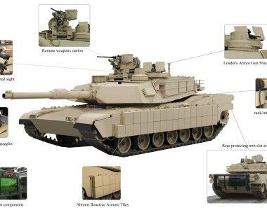 Zestaw TUSK do czołgu M1A2 Abrams.