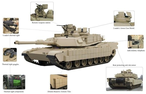 Zestaw TUSK do czołgu M1A2 Abrams.