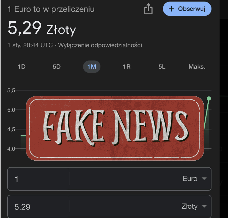 Błędny kurs walut w Google. Wiemy dlaczego