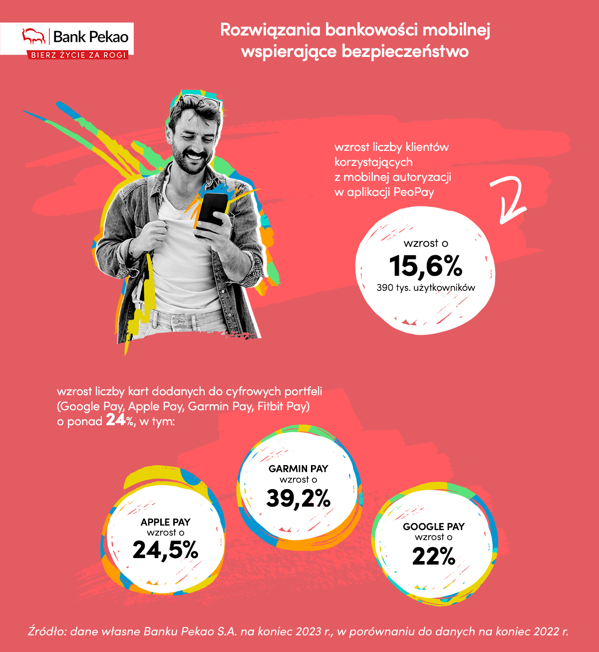 Rozwiązania mobilne, które wspierają bezpieczeństwo