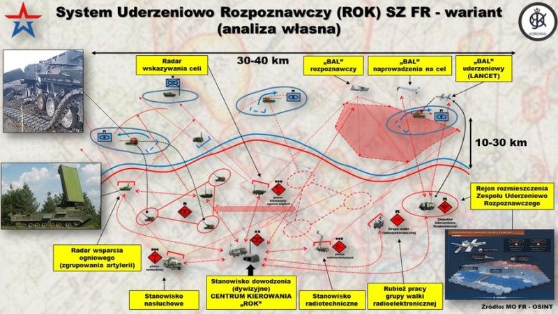 System Uderzeniowo Rozpoznawczy FR - wariant