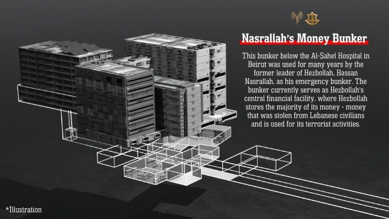 skarbiec, Hezbollah, Hasan Nasrallah, Bejrut, Liban, szpital, bunkier, Izrael