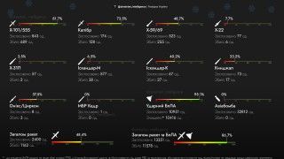 Środki bojowe użyte przez Rosję w 2024 roku Razwidka Ukrainy Ukrainian Intelligence