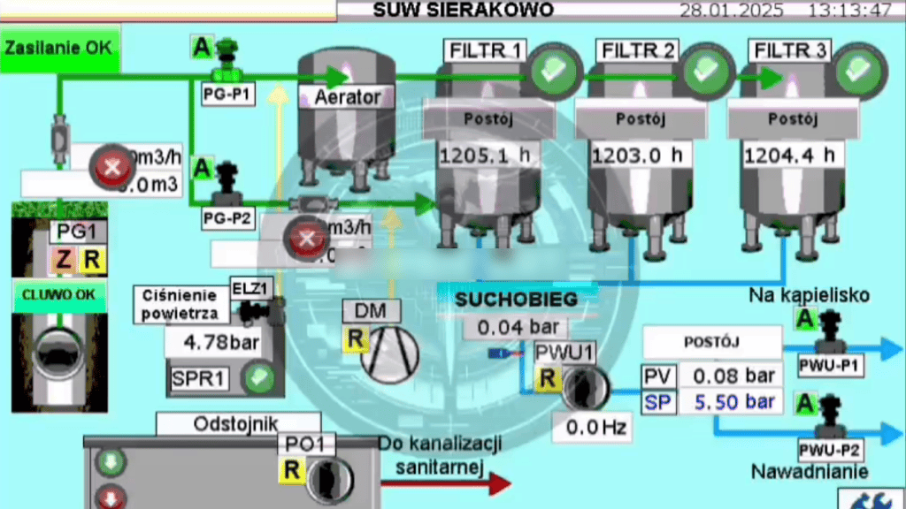 Rosyjskie grupy „bawią się” polskimi wodociągami