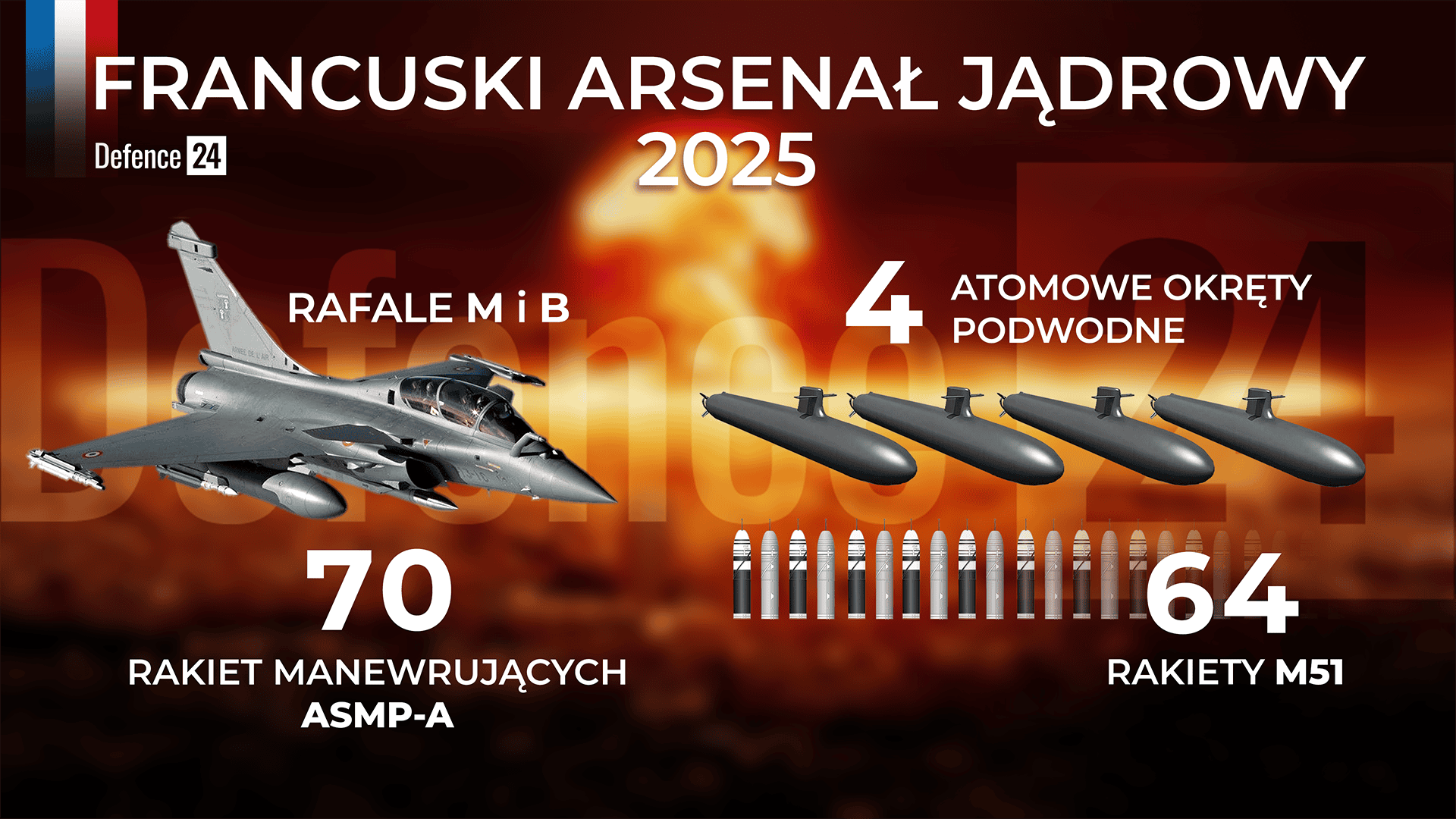 Francuski parasol nuklearny dla Polski