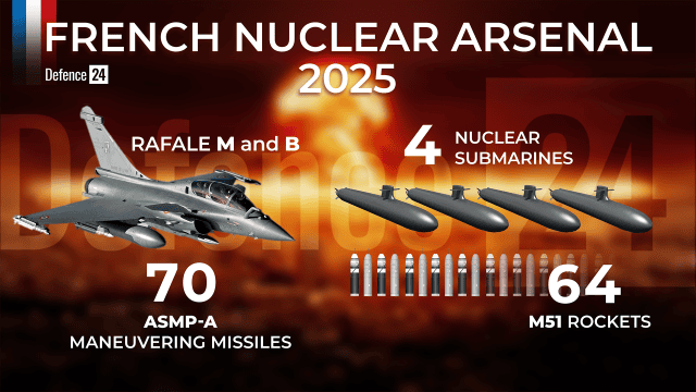 The French Nuclear Umbrella for Poland