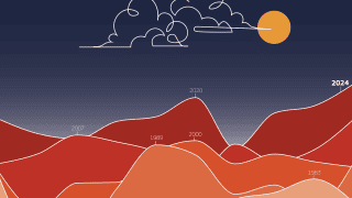 Okładka ESOTC 2024
Zawiera zmodyfikowane informacje dotyczące usługi Copernicus Atmosphere Monitoring Service 2024
Wizualizacja pokazuje roczną anomalię temperatury dla europejskiego lądu w stosunku do poziomu sprzed epoki przemysłowej w latach 1975-2024