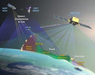 Northrop Grumman, USA, wojsko, satelity, pocisk balistyczny