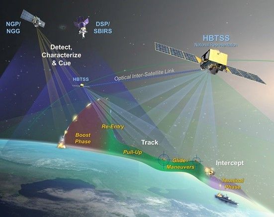 Northrop Grumman, USA, wojsko, satelity, pocisk balistyczny