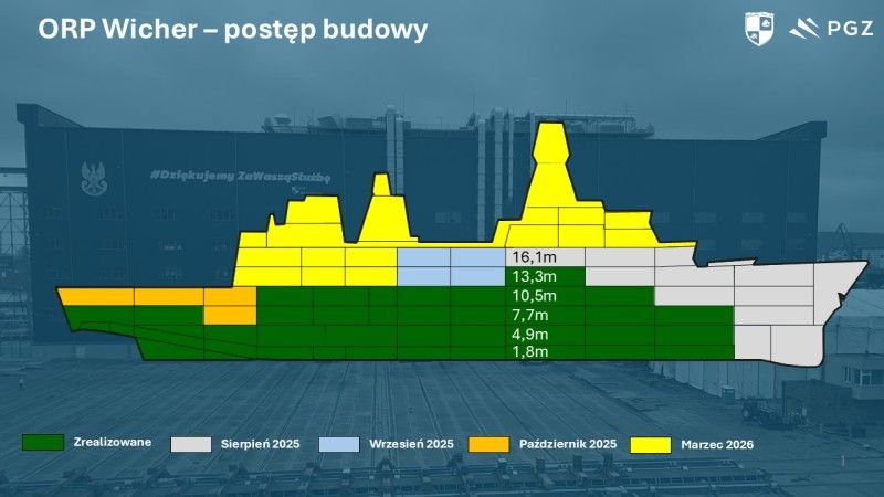 Harmonogram wykonania sekcji kadłuba i nadbudówki prototypowej fregaty Wicher.