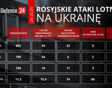 Iskander, Rosja, Szahed, Ukraina, ataki dronów