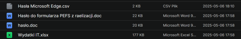 Pliki dołączone przez cyberprzestępców, niebędące katalogami