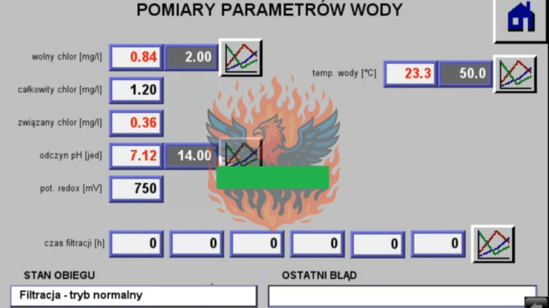 Prorosyjscy haktywiści publikują kolejne nagrania z atakowania polskich basenów