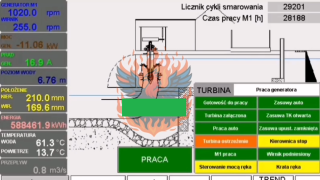 Polska mała elektrownia wodna została ponownie zaatakowana przez rosyjskich haktywistów