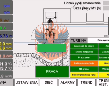 Polska mała elektrownia wodna została ponownie zaatakowana przez rosyjskich haktywistów