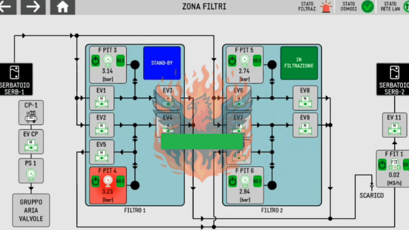 Alarm w związku z wysokim ciśnieniem