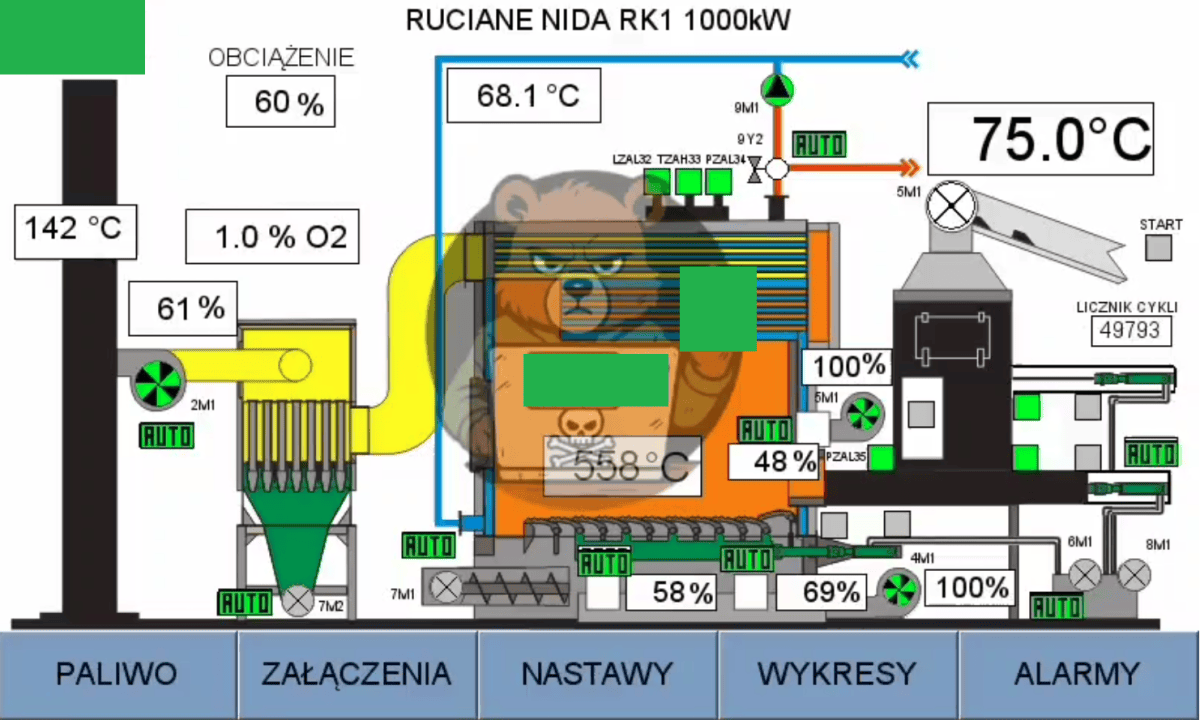 Polskie ciepłownie celem prorosyjskich grup. Realny wpływ czy propaganda?