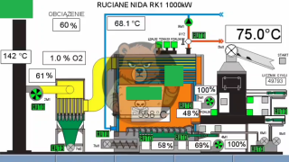 Grupy powiązane z Federacją Rosyjską publikują nagrania z manipulowania parametrami polskich ciepłowni (kotłowni opalanych biomasą). Jakie były ich skutki?