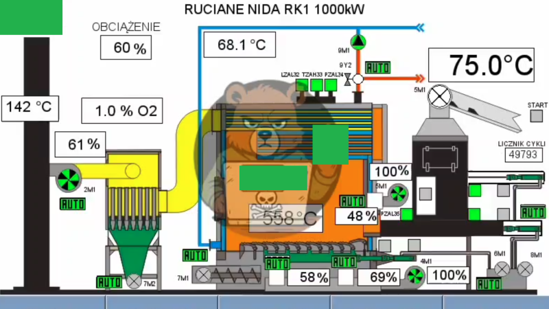 Grupy powiązane z Federacją Rosyjską publikują nagrania z manipulowania parametrami polskich ciepłowni (kotłowni opalanych biomasą). Jakie były ich skutki?