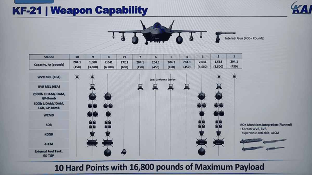 KF-21 „lepiej uzbrojony” niż Rafale