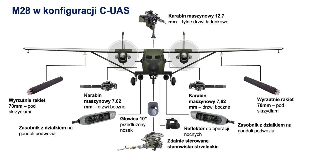 Polski samolot kontra drony, jak na Ukrainie? Mielec pokazuje koncepcję