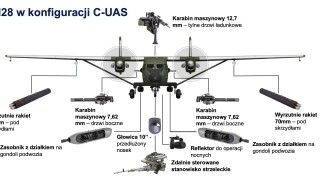Koncepcja samolotu M28 w konfiguracji C-UAS