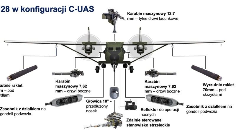 Koncepcja samolotu M28 w konfiguracji C-UAS