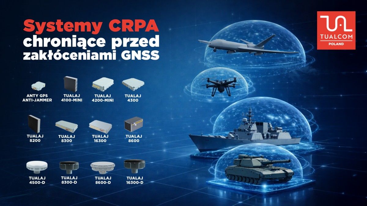 Seria rozwiązań antyzakłóceniowych TUALCOM