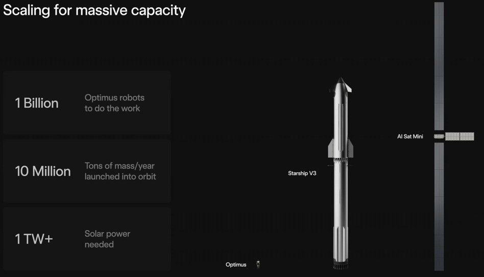 Centrum AI na orbicie? SpaceX, Tesla i xAI łączą siły
