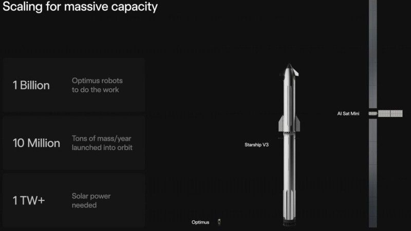 SpaceX, AI, AI Sat Mini, satelity, sztuczna inteligencja, kosmos, technologie