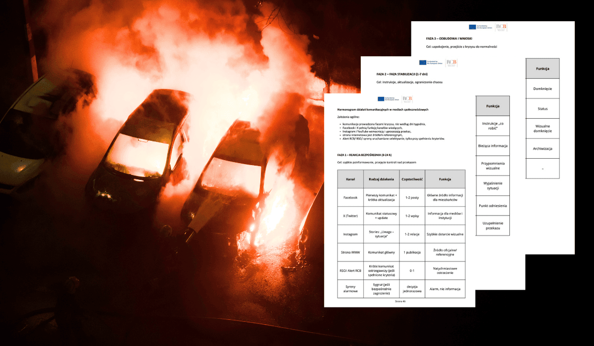 Komunikacja kryzysowa w social mediach. RCB wydało strategie