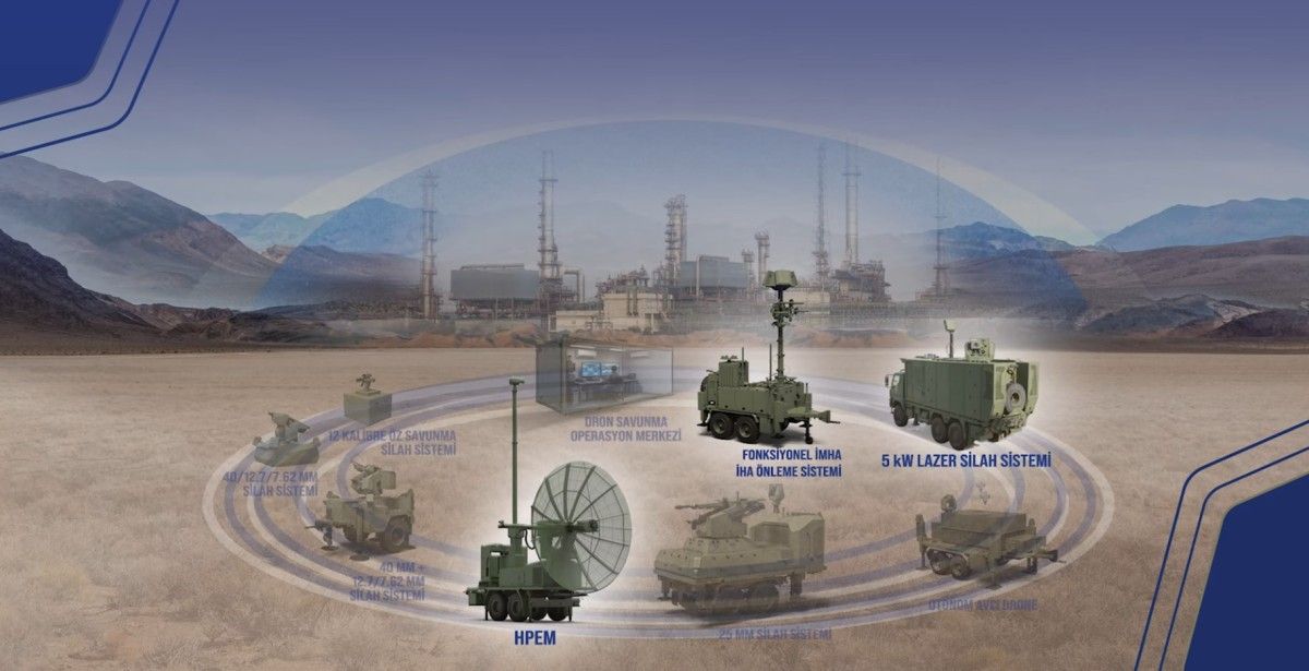 The Turks show the Steel Dome. Integrated anti-drone strategy   from Aselsan