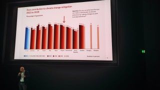 eon_european_contribution_to_climate_change_migation