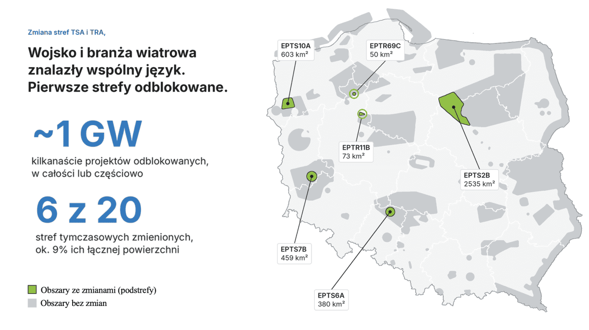 Wojsko i wiatr: pierwsze efekty współpracy
