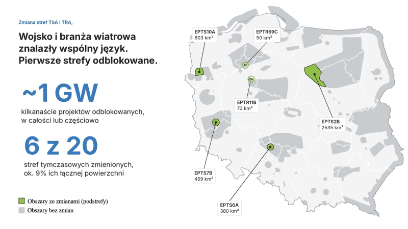 Wojsko i branża wiatrowa